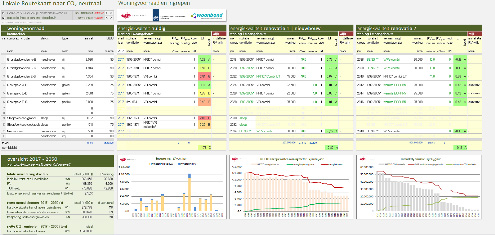 Lokale Routekaart naar CO2-neutraal