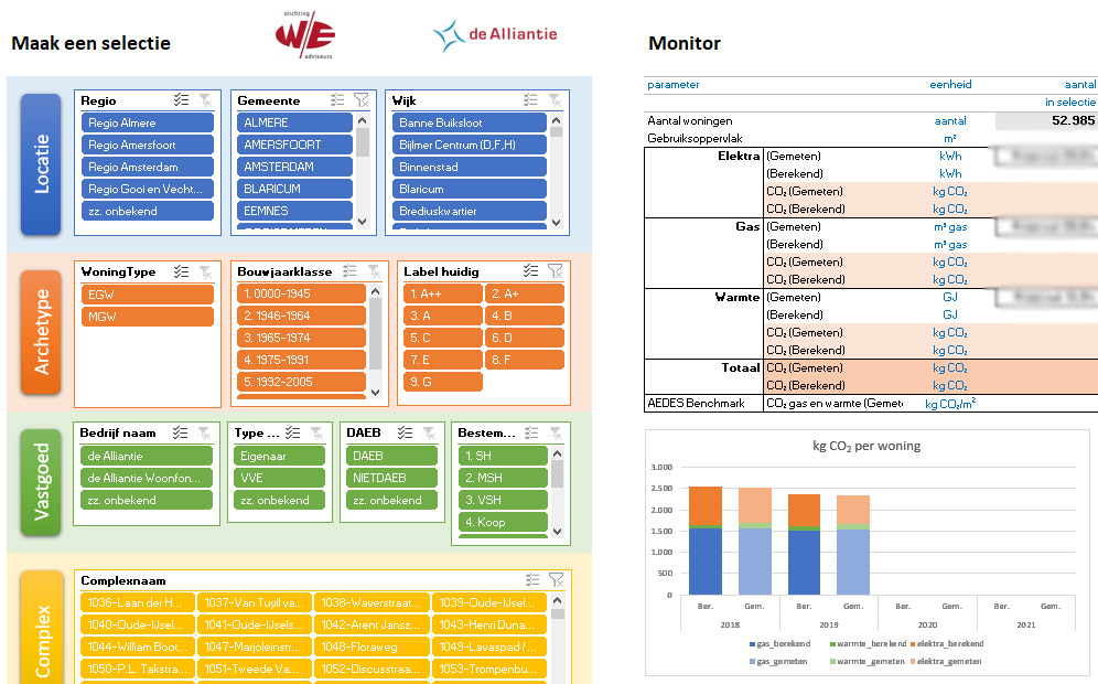 duurzaamheidsambities praktijk