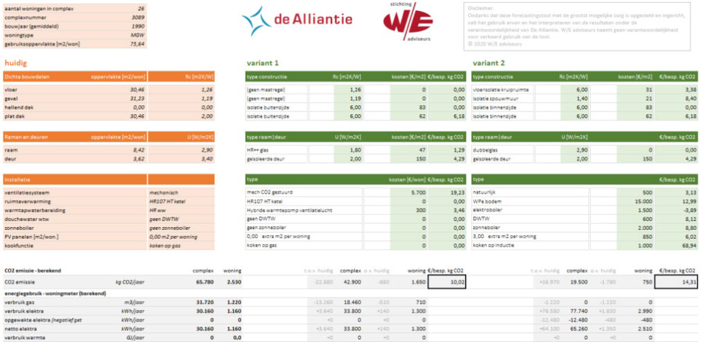 duurzaamheidsambities praktijk