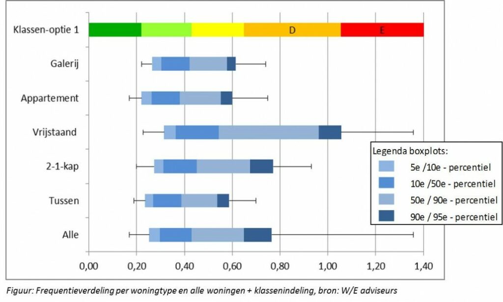 milieuprestatie bouwbesluit