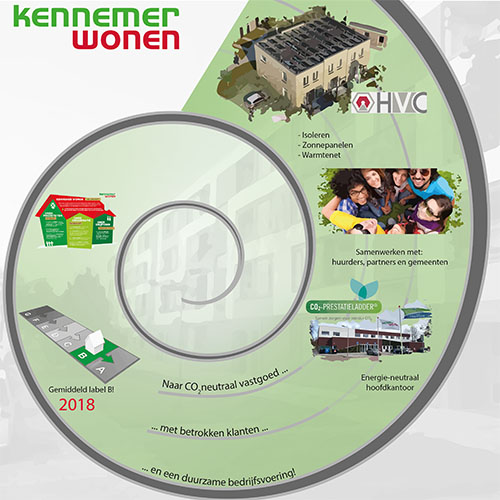duurzaamheidsvisie en uitvoeringsprogramma