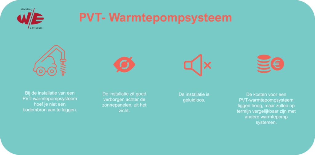 PVT-Warmtepompsystemen