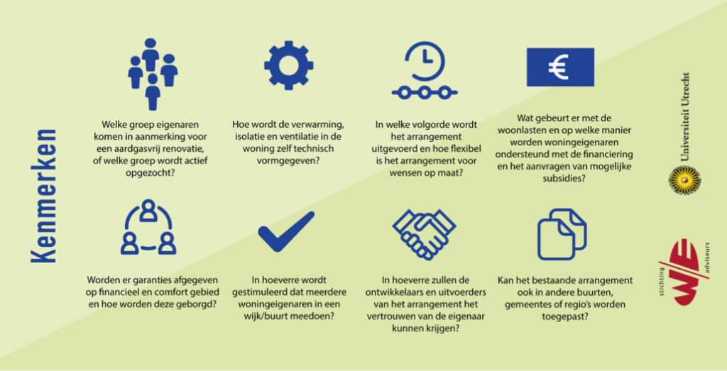 woningeigenaren warmtetransitie